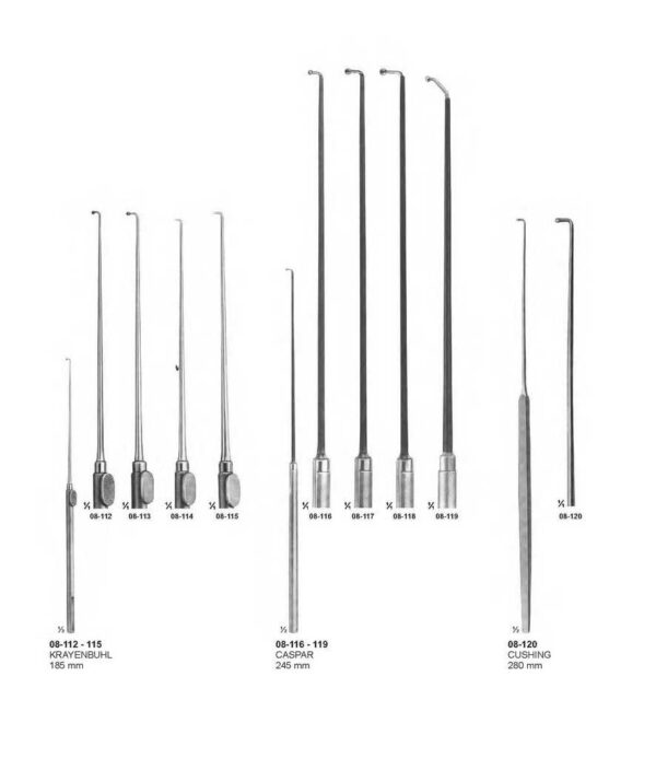 surgical instruments 113