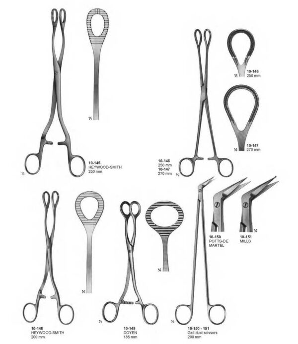 surgical instruments 191