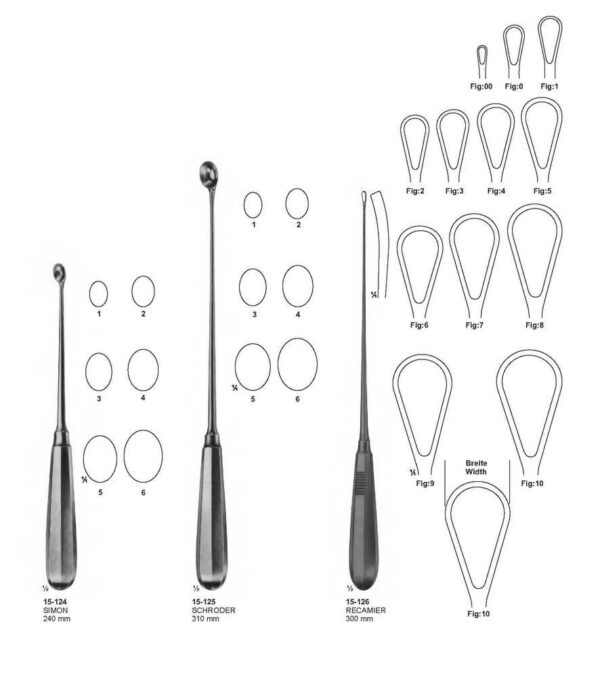 surgical instruments 236