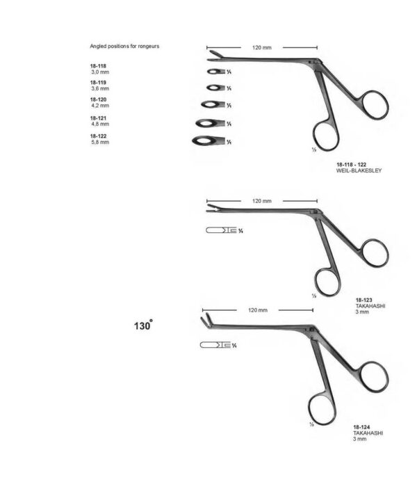 surgical instruments 308