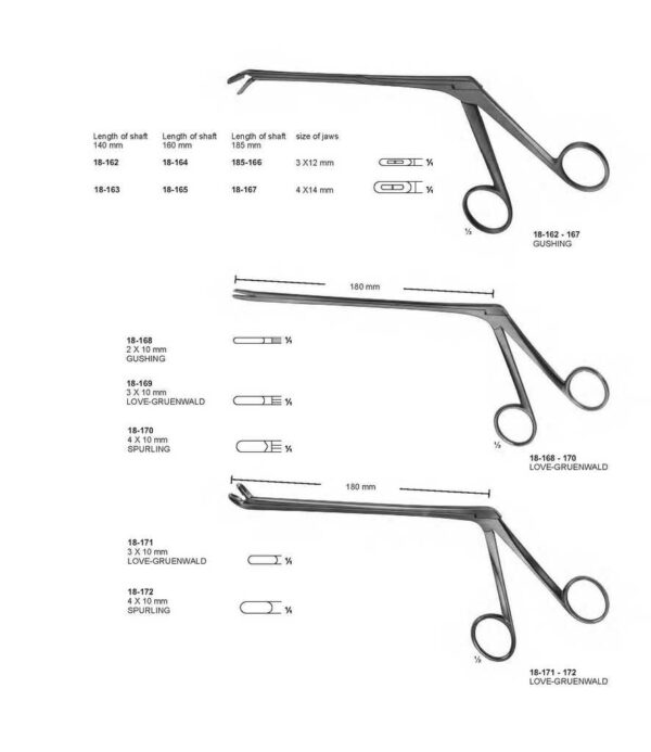 surgical instruments 311