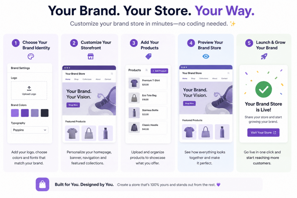 customize brand store