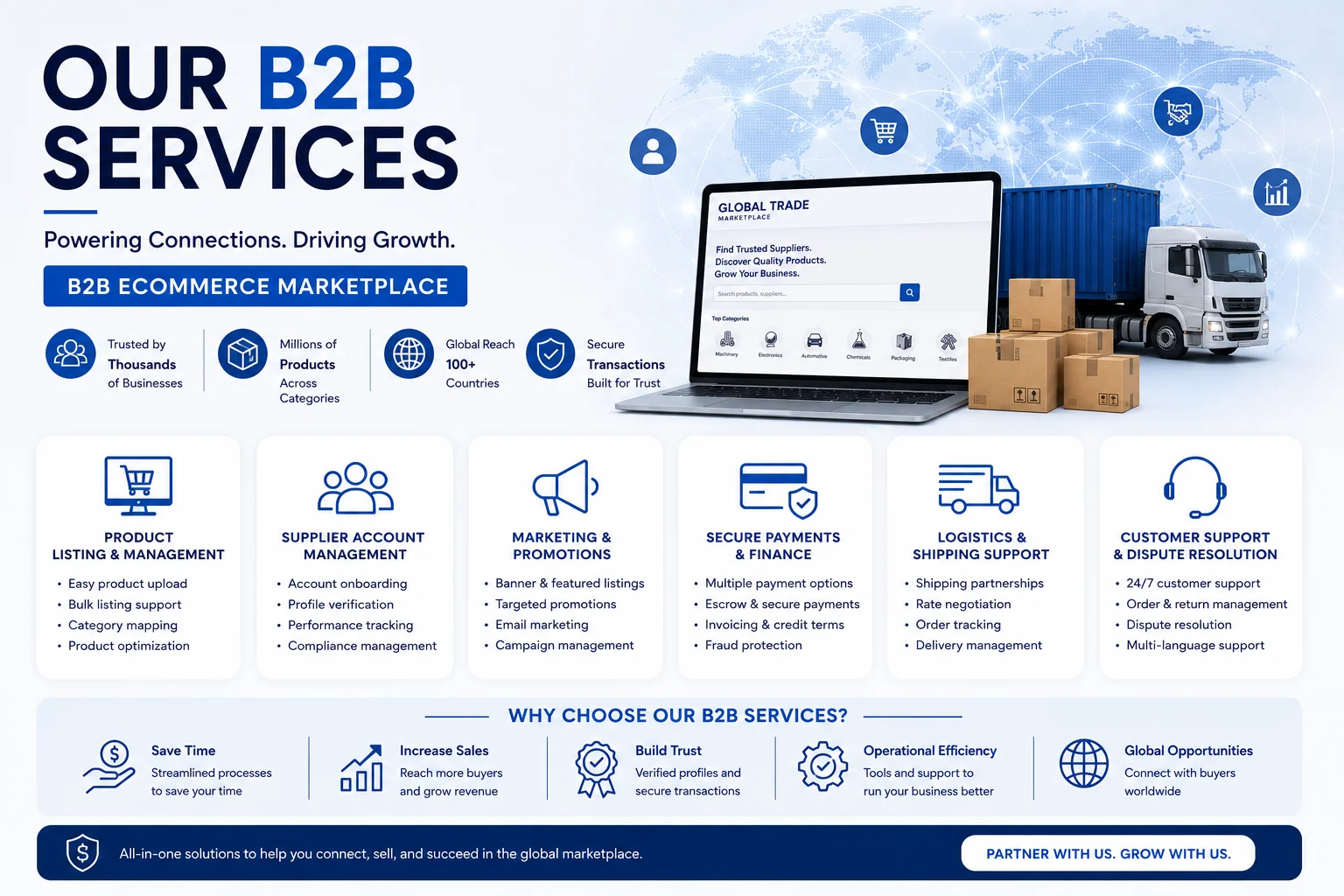 our b2b services