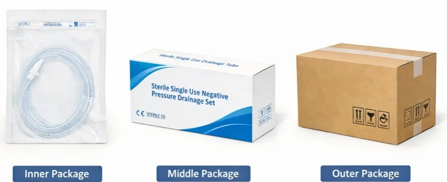 negative pressure drainage set negative pressure drainage set packaging